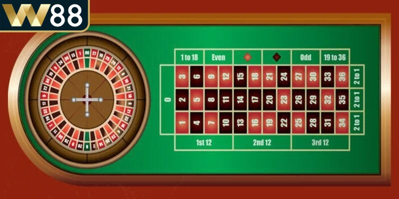 Roulette Online - Trải Nghiệm Casino Hấp Dẫn Ngay Tại Nhà 4 Các cửa cược roulette online phổ biến nhất hiện nay